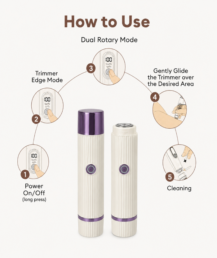 2-in-1 Shaver how-to-use guide showing power on/off trimmer edge dual rotary glide cleaning steps